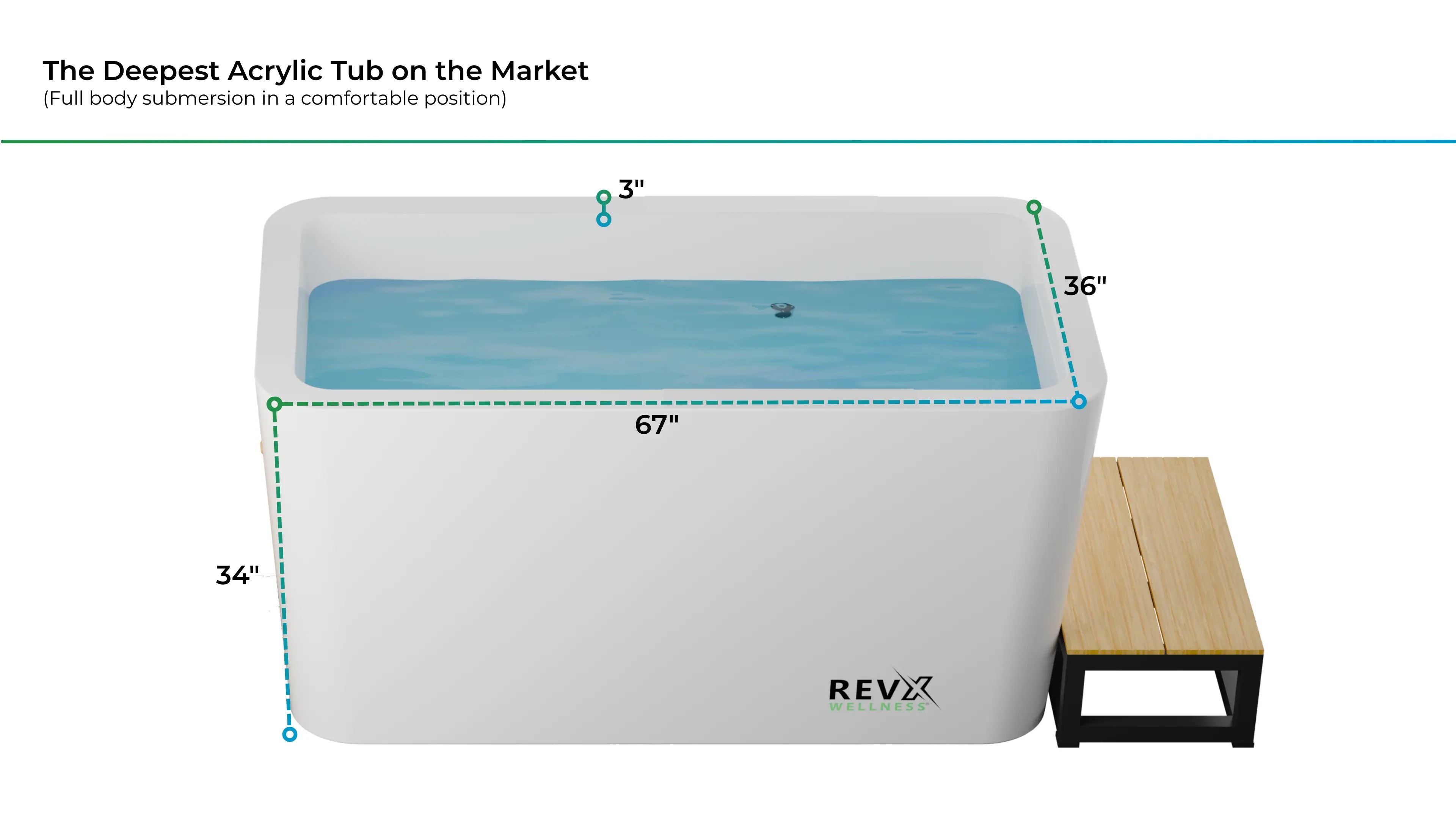 RevX Acrylic X Tub Cold Plunge + LUX High Performance Chiller and Filtration System RevX Wellness