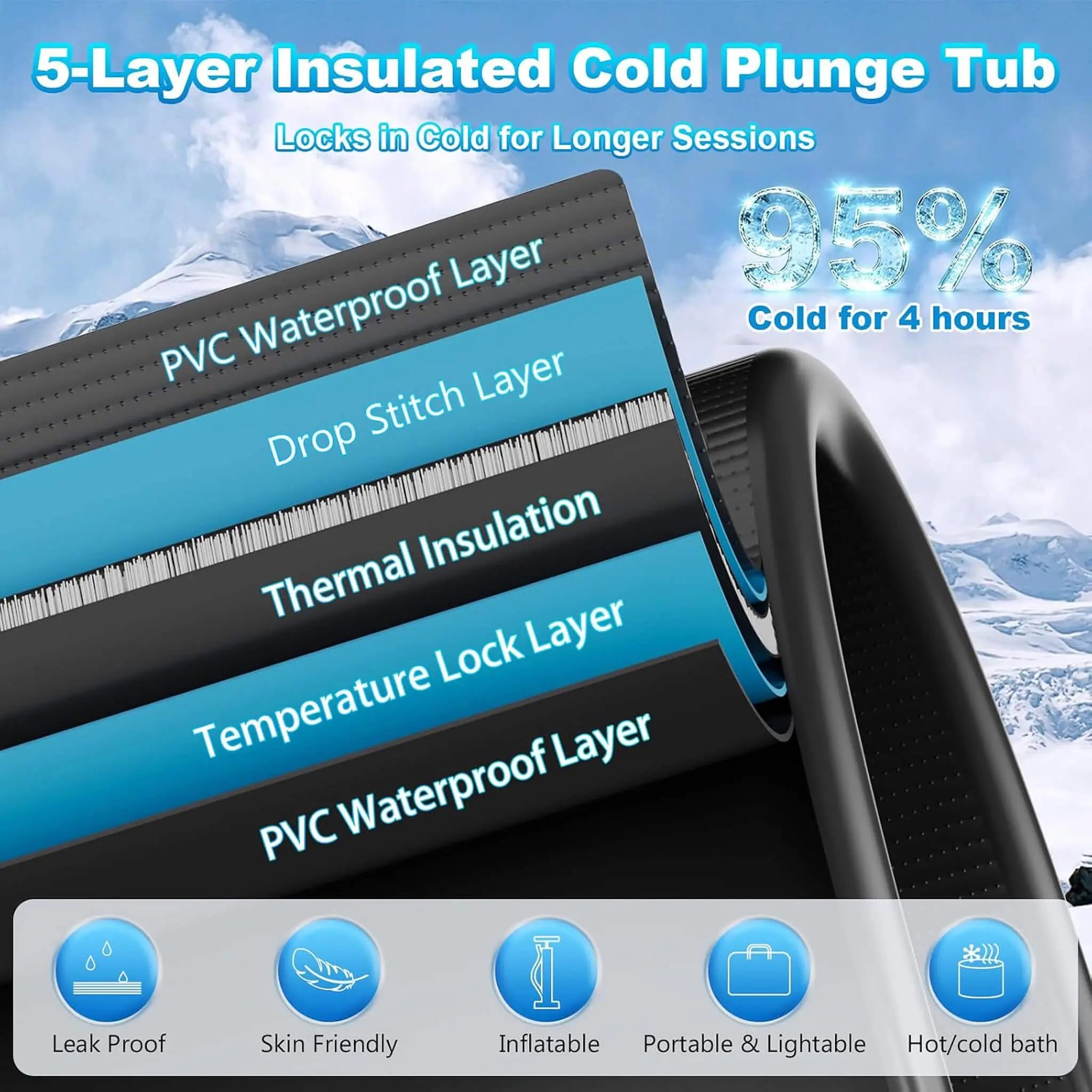 FCP Premium XL 120 Gal Cold Plunge Tub Kit With 1/3 HP Chiller, Filter And Pump (SAK58283) SAKSBY WHOLESALE