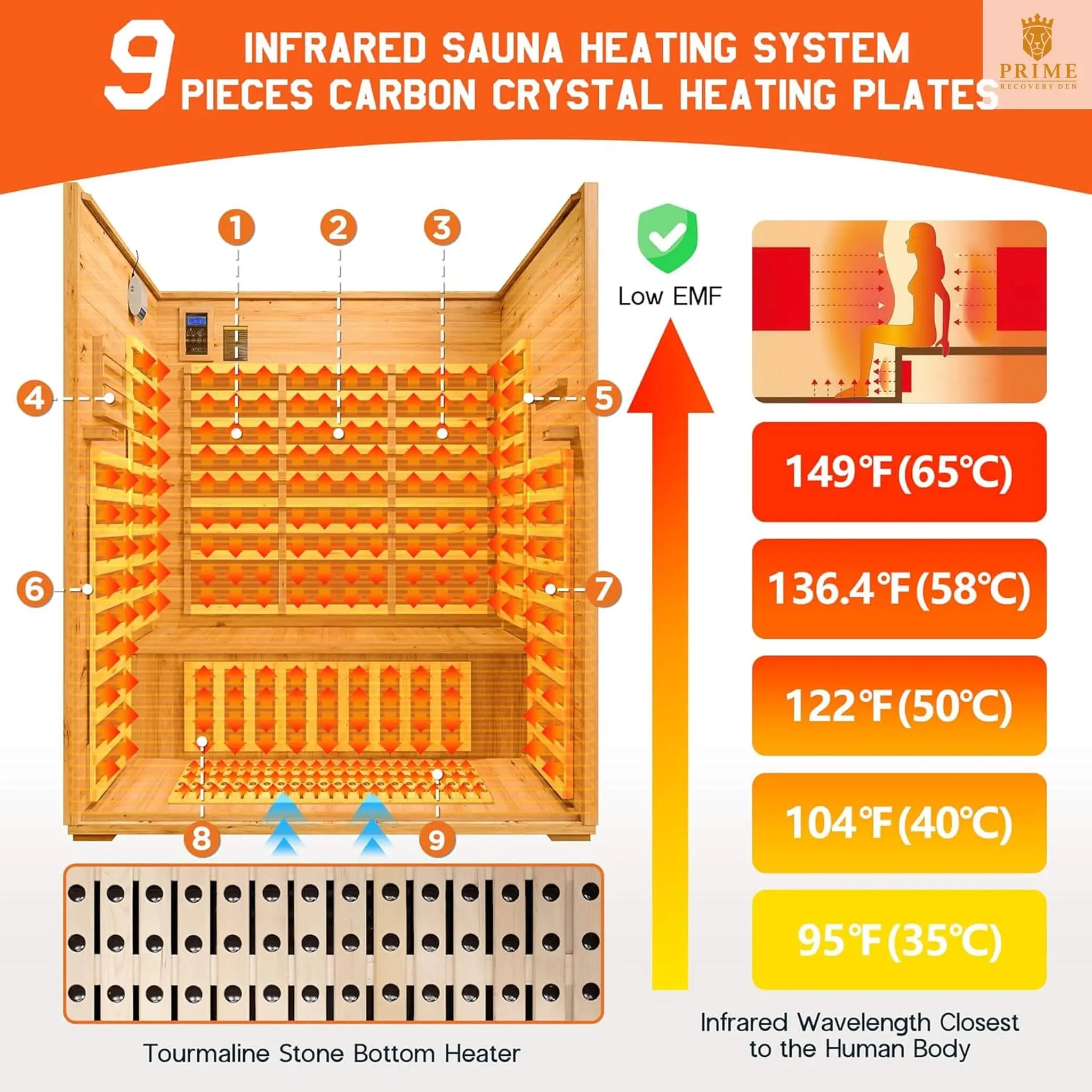 Thermora Zurich 3-Person Low EMF Spruce Wood Outdoor Infrared Sauna With Bluetooth Speakers And LED Lights (SAK59047) SAKSBY WHOLESALE