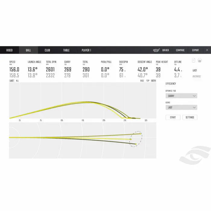 Foresight GC Quad Launch Monitor Golf2U