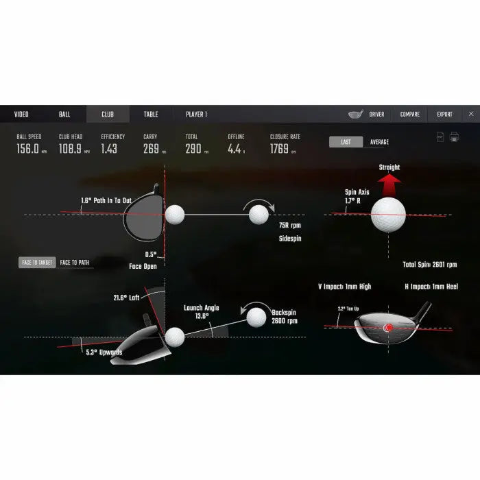 Foresight GC Quad Launch Monitor Golf2U