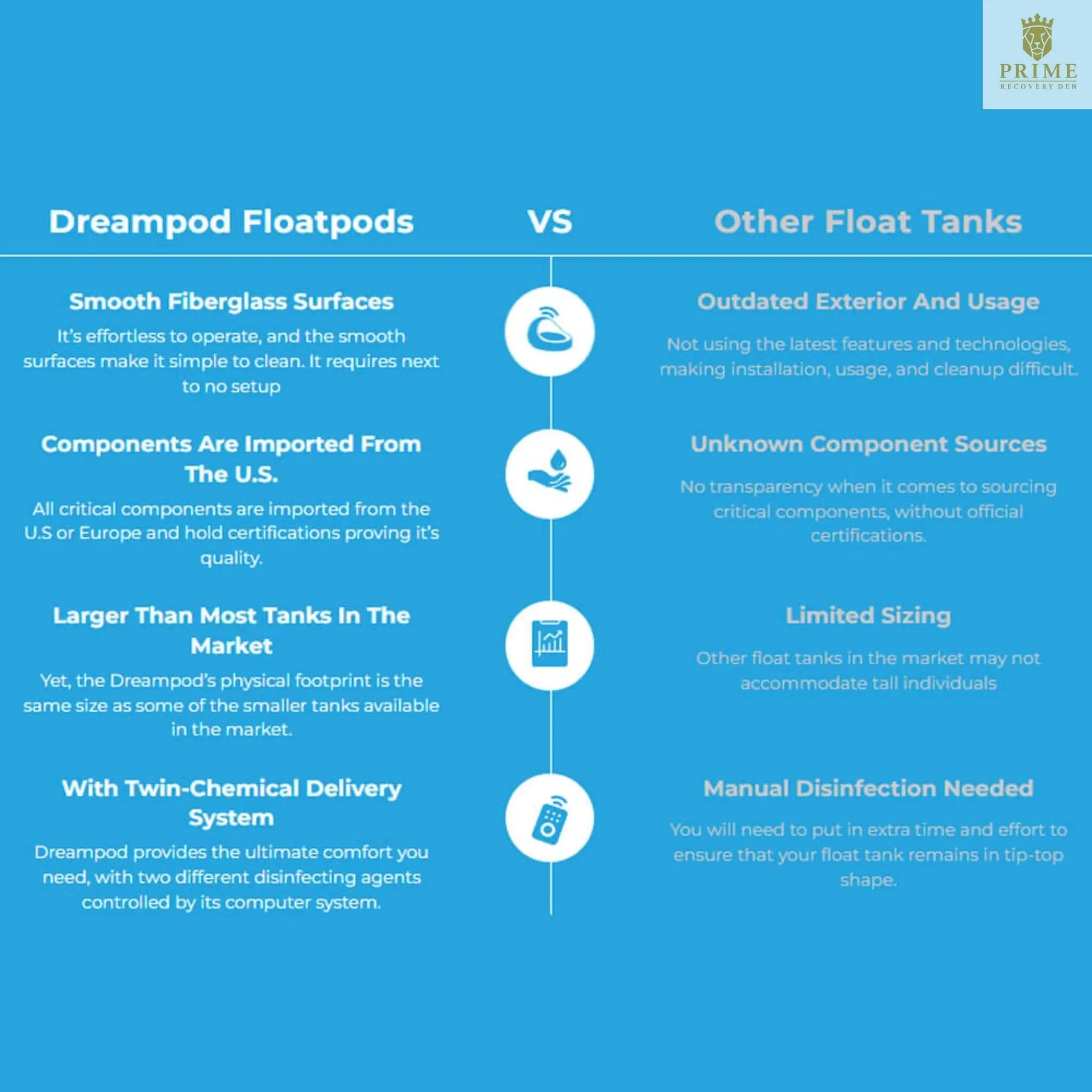 Dreampod Vmax Commercial Home Flotation Sensory Isolation Tank Pod Spa [DPFP202WPE] (SAK95142) SAKSBY WHOLESALE