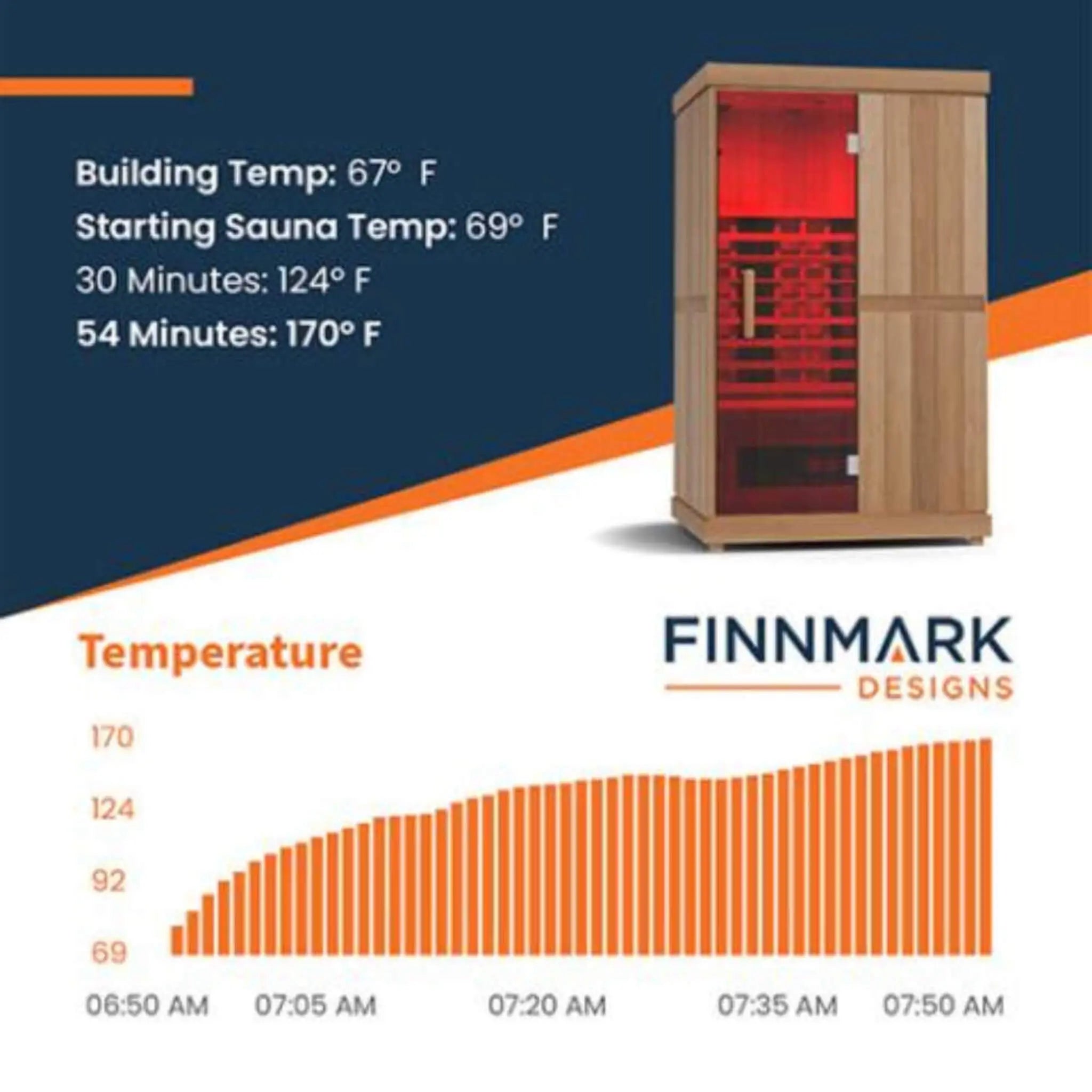 Finnmark FD-2 Full-Spectrum 2-Person Home Infrared Sauna With Built-In LCD Touchscreen Controller [FD-KN002] (SAK94731) SAKSBY WHOLESALE