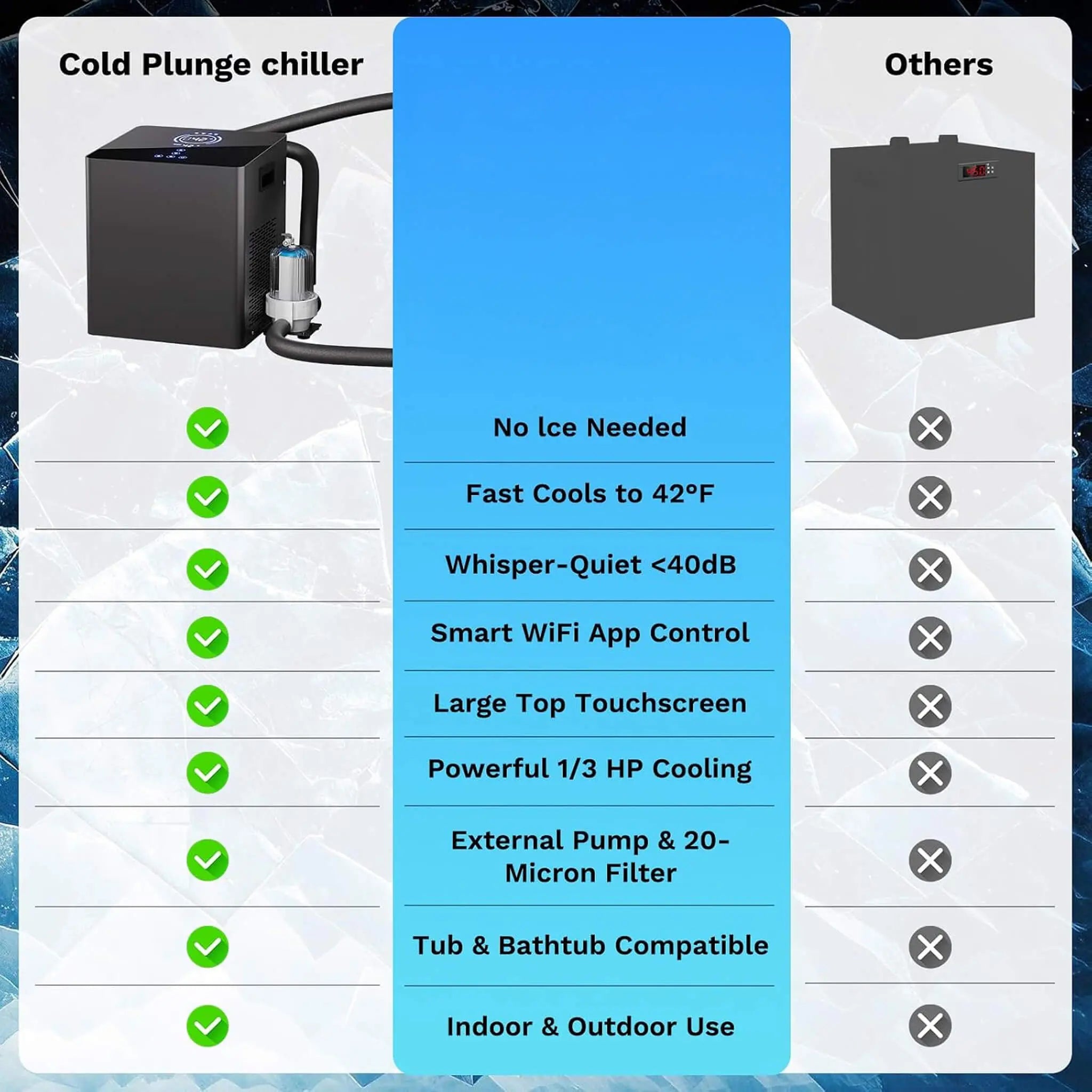 FCP Premium 2XL 148 Gal Cold Plunge Tub Kit With 1/3 HP Chiller, Filter, And Pump (SAK70245) SAKSBY WHOLESALE