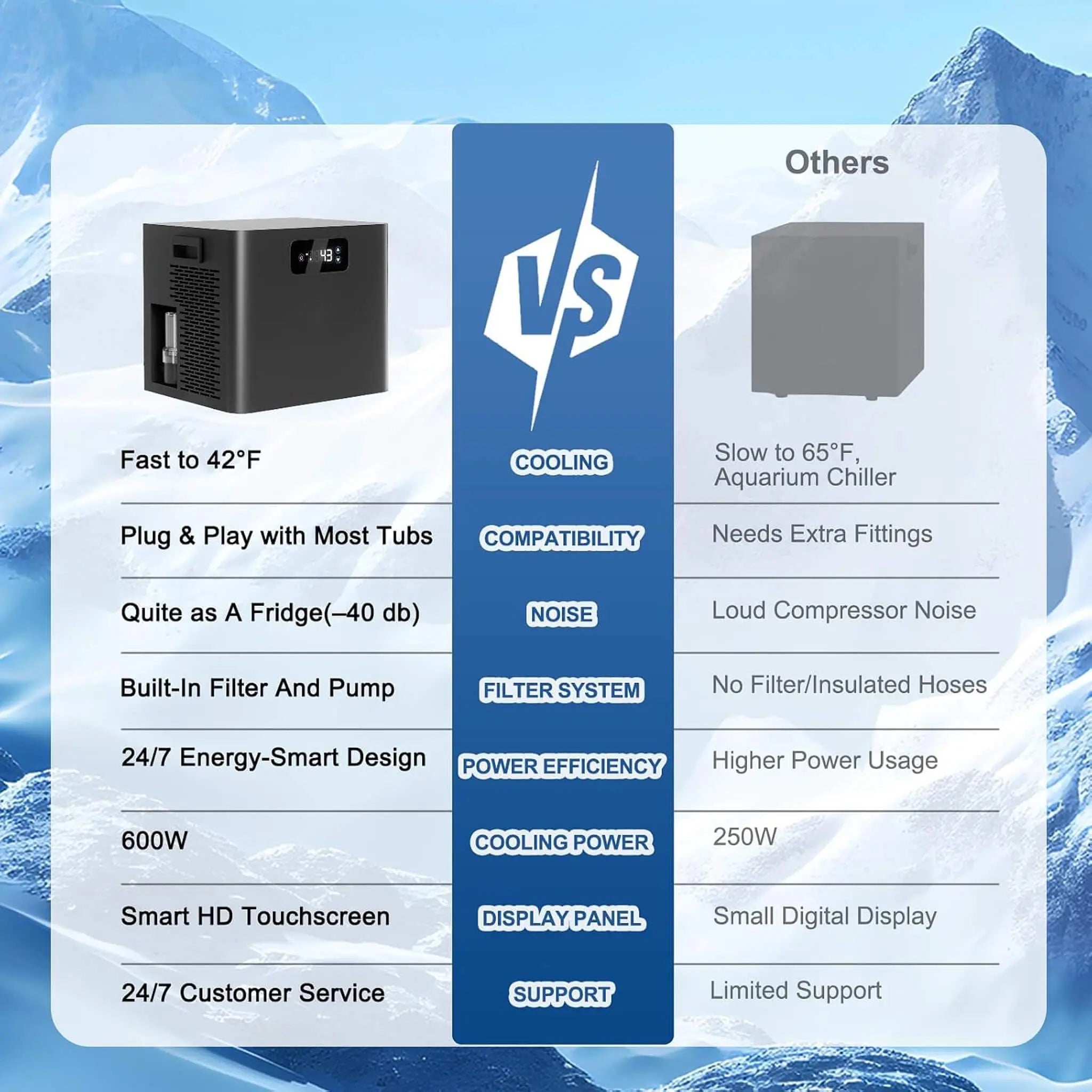 FCP Premium XL 120 Gal Cold Plunge Tub Kit With 1/3 HP Chiller, Filter And Pump (SAK58283) SAKSBY WHOLESALE