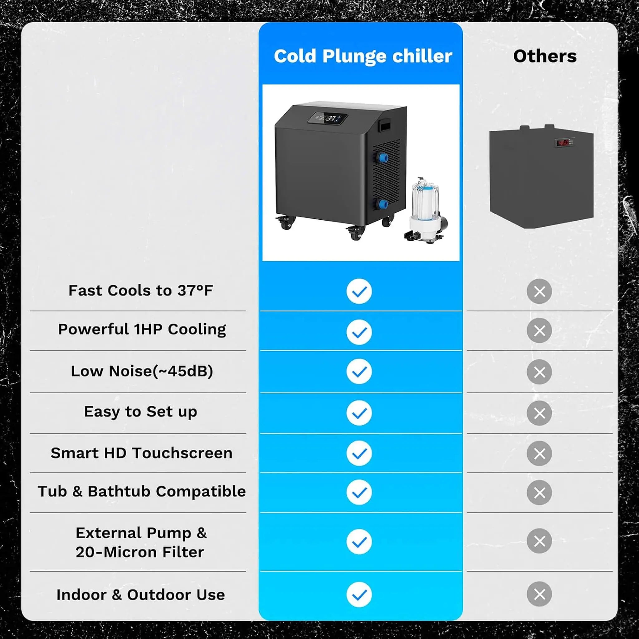 FCP Premium XL 120 Gal Cold Plunge Tub Kit With 1HP Chiller, Filter, And Pump (SAK92632) SAKSBY WHOLESALE